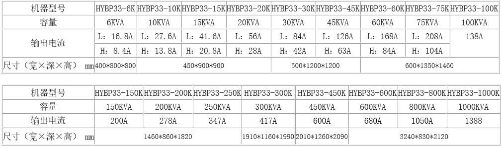 三相变频电源电流尺寸1.png