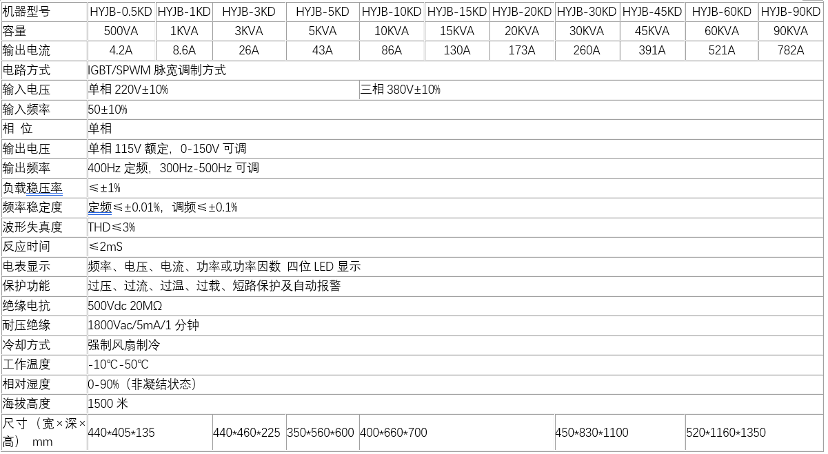 单相中频电源技术参数.png