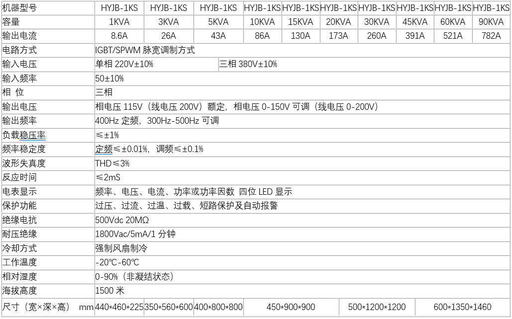 三相中频电源技术参数表.png