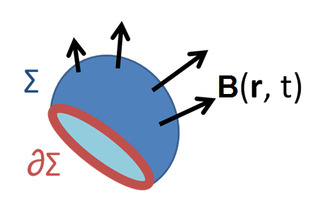 Vector_field_on_a_surface02.png