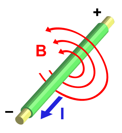 Electromagnetism.svg.png