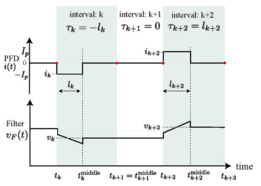 1000px-PDF_time_intervals.jpg