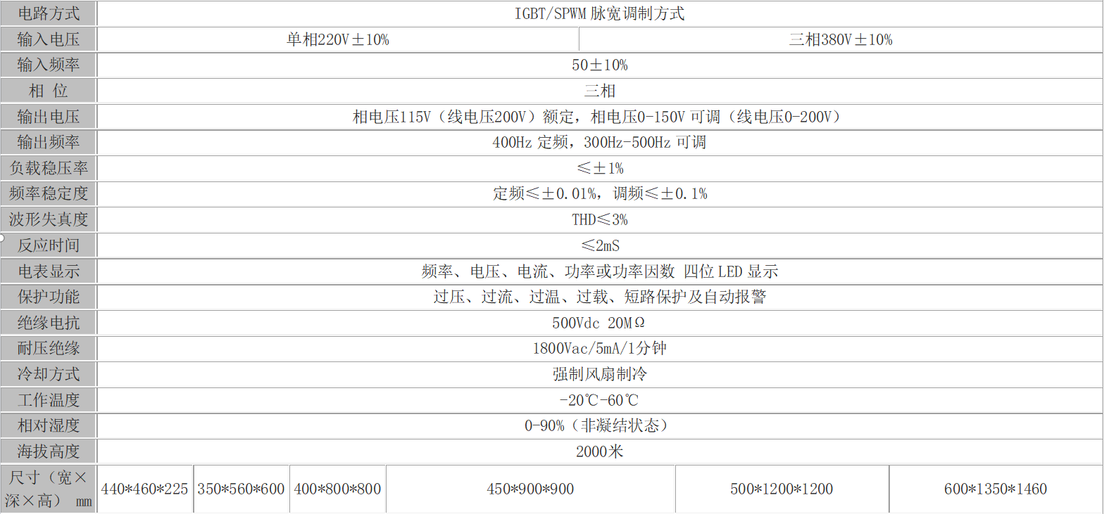 HY400-33090逆变器电源技术参数表